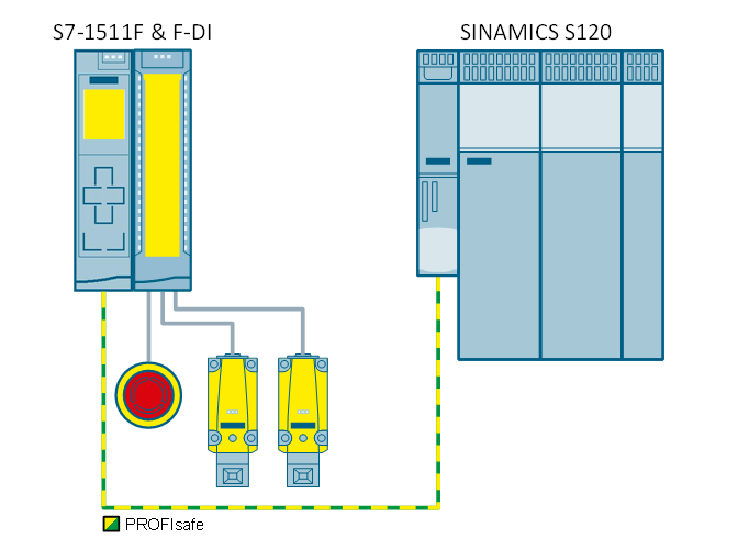 109749224_SafetyS120_TO_Axis_01-2233053506