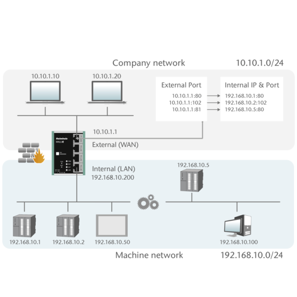 wall-ie-portforwarding_EN_600x600-1167973845